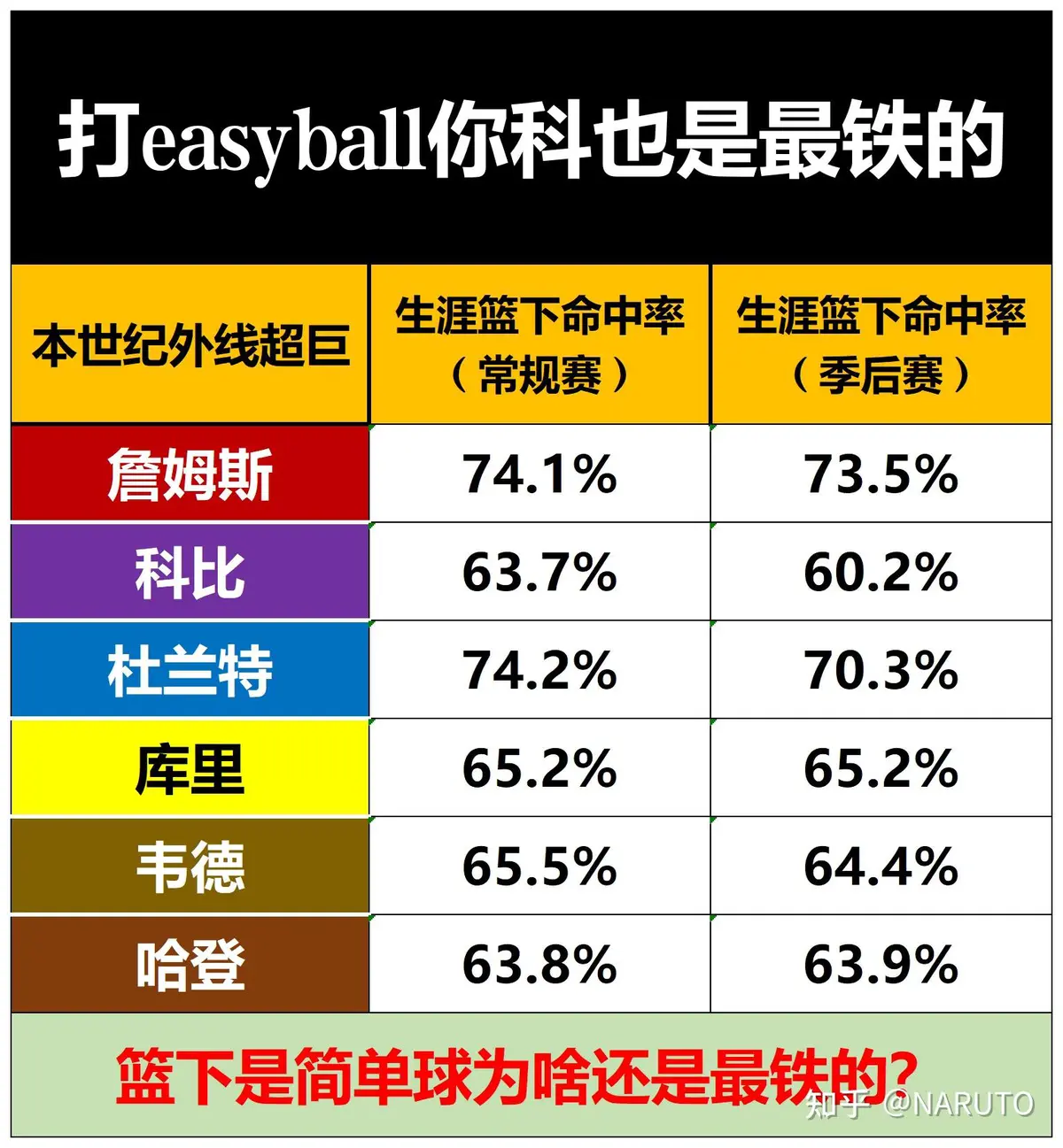 小学生如何开始学习篮球进攻技巧?_2